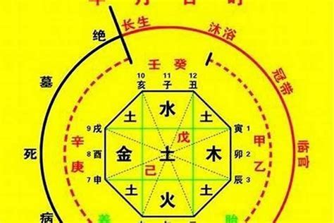 八字帶祿神|看八字中的祿神對人命運有何影響